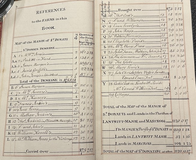 Detail of list of farms, where they appear in the book and their size.