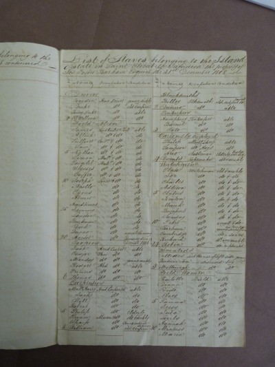 Inventory of female slaves, 1808, from the Barham papers.