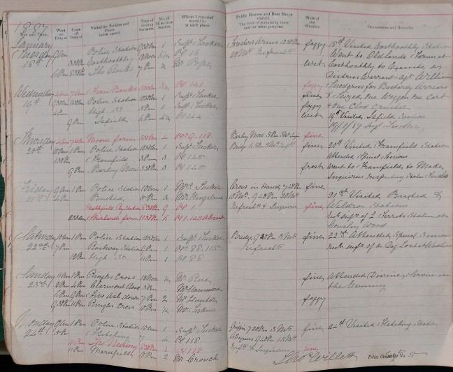 Extract from the journal, January 1887